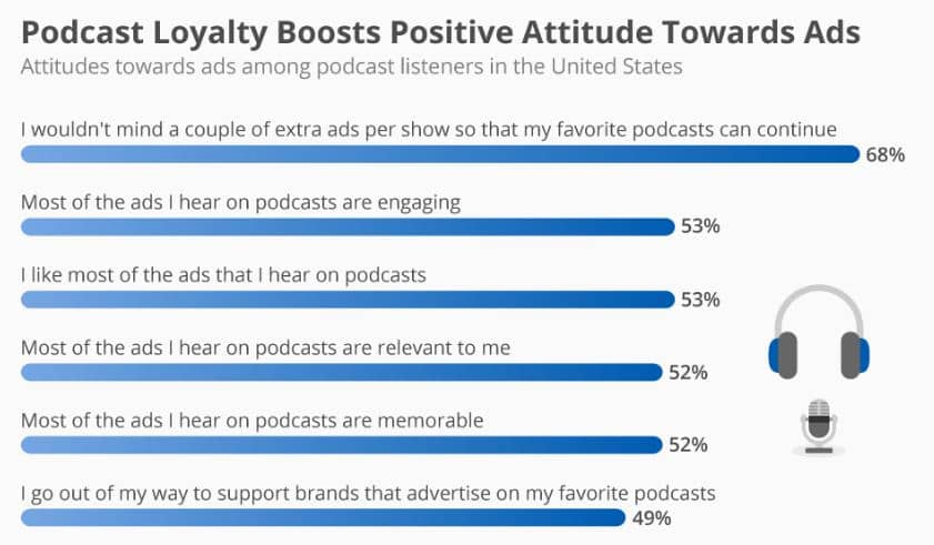 Podcast Loyalty Boosts